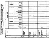 Примерный план написания отчета учителя-логопеда Циклограмма логопеда и воспитателей комбинированной группы